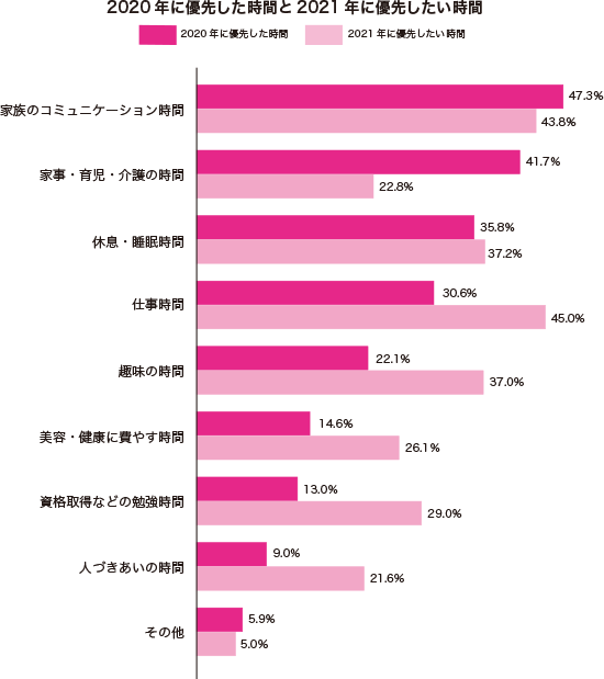 グラフ1