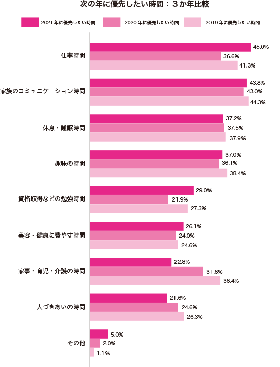 グラフ1