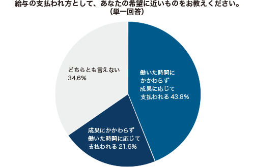 グラフ1