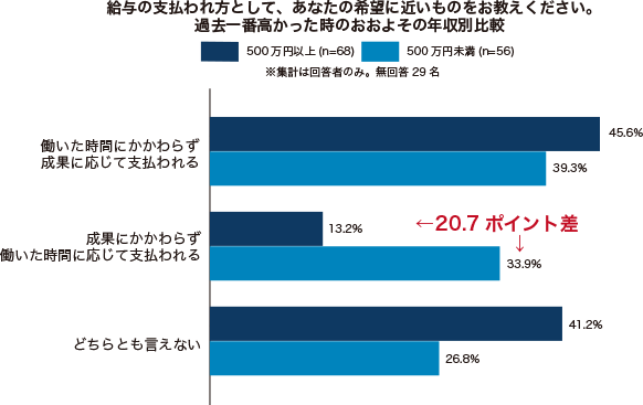 グラフ2