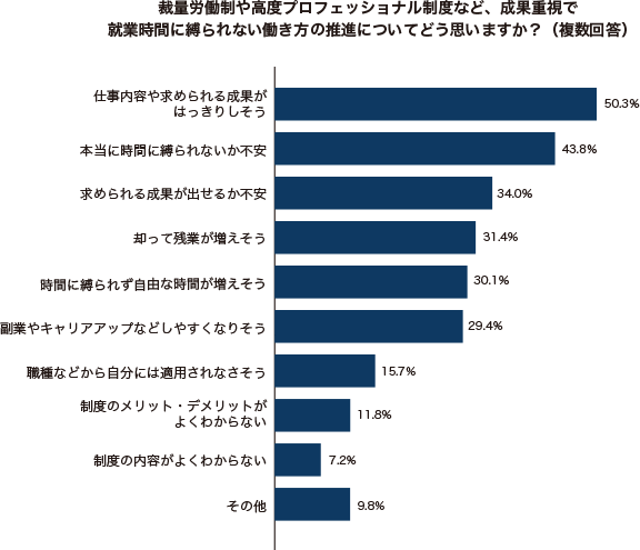 グラフ2