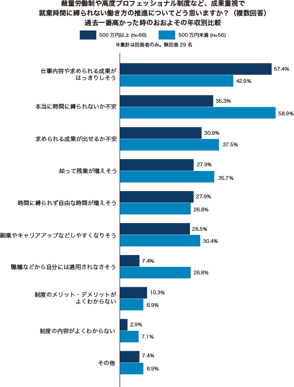 グラフ2