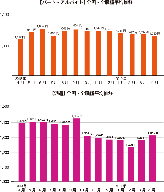 グラフ1