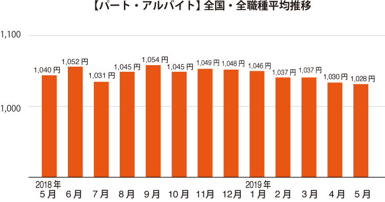 グラフ1