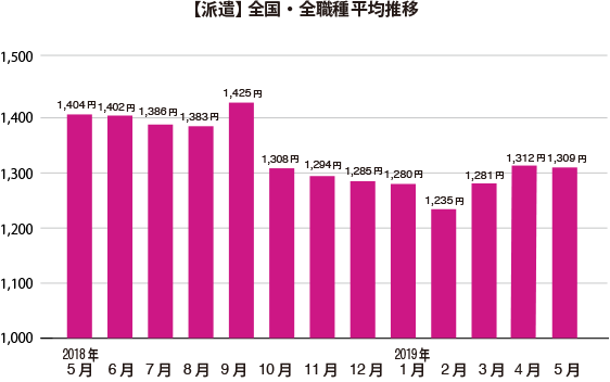 グラフ2