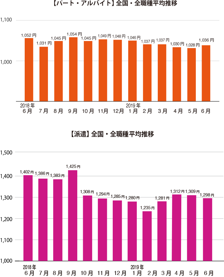 グラフ1