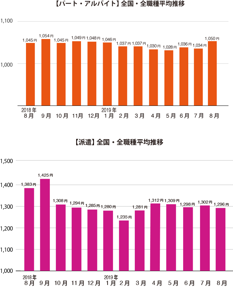 グラフ1