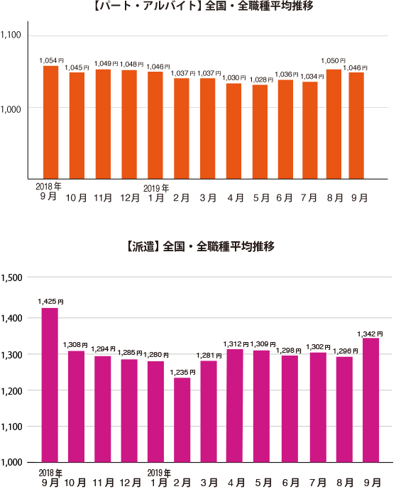 グラフ1