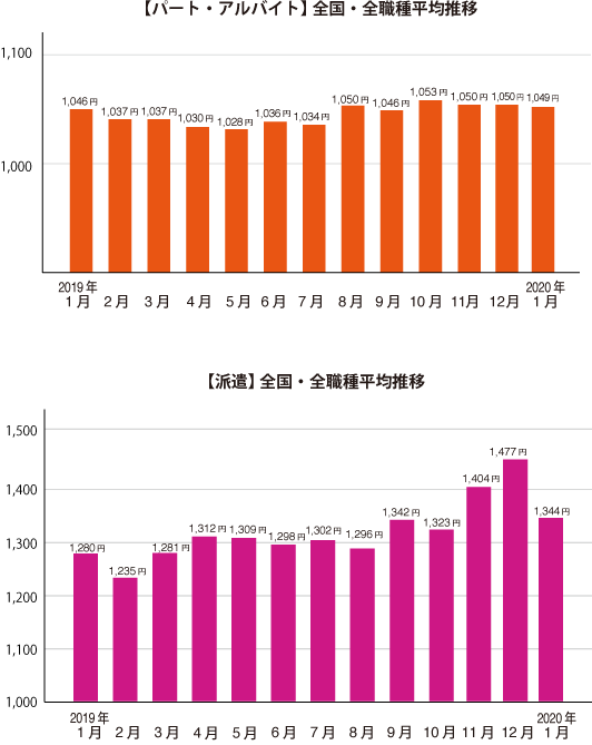 グラフ1