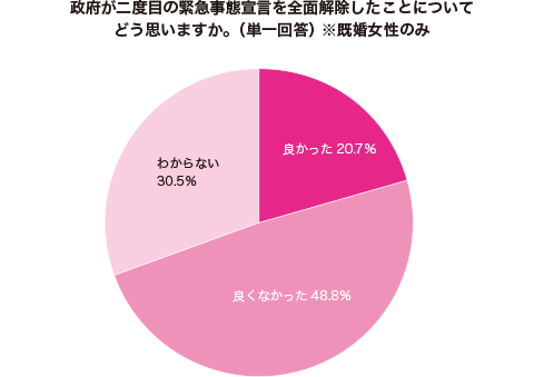 グラフ1