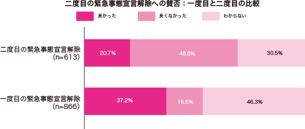 グラフ1