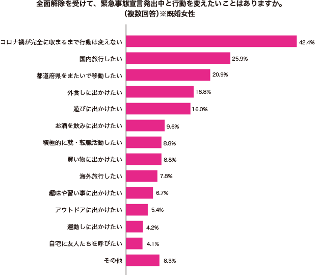 グラフ1