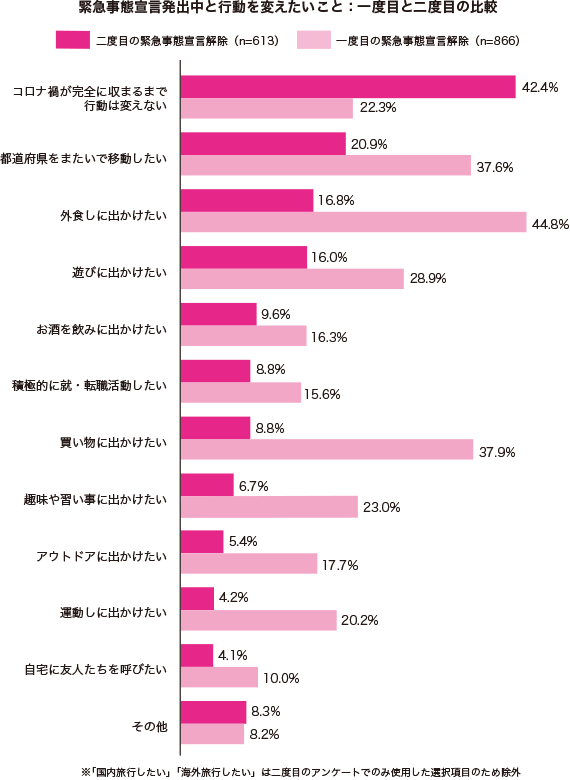 グラフ1