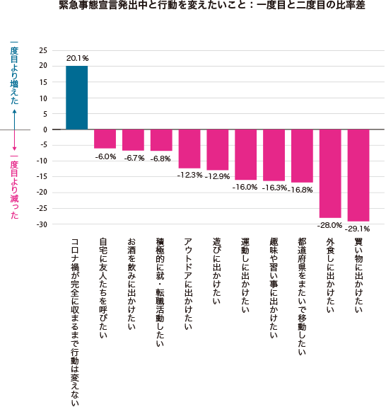 グラフ1