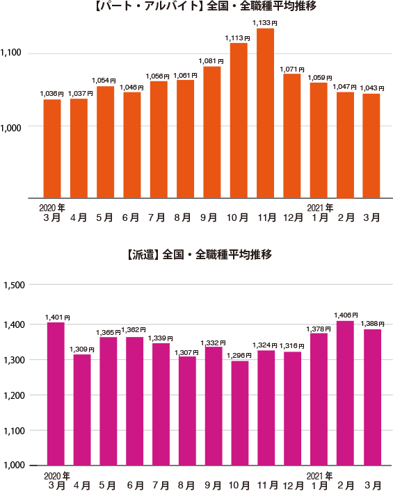 グラフ1