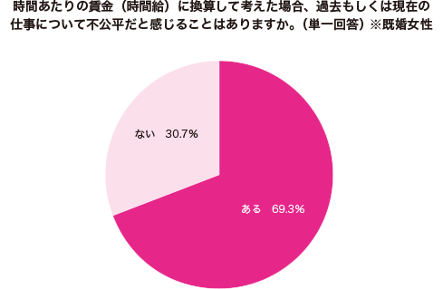 グラフ1