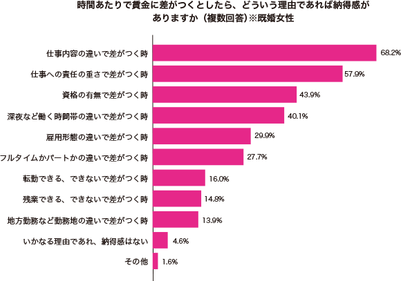 グラフ1