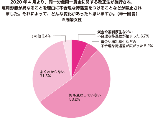 グラフ1