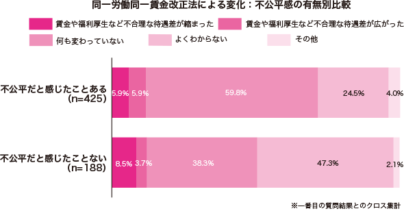 グラフ1