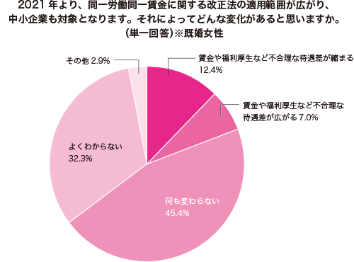 グラフ1