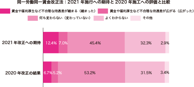 グラフ1