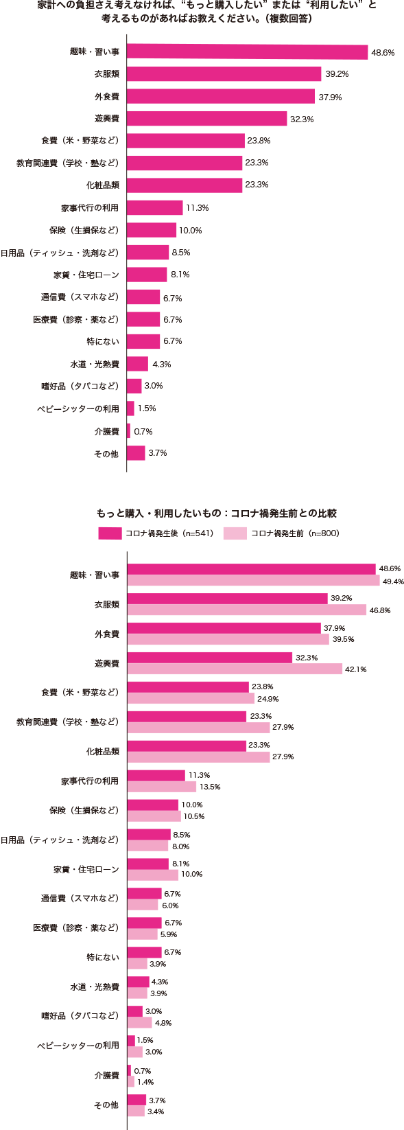 グラフ1