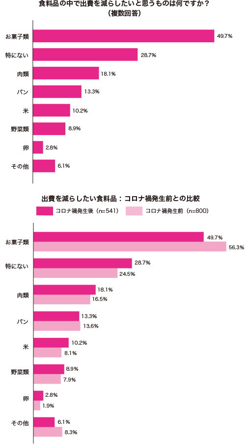 グラフ1