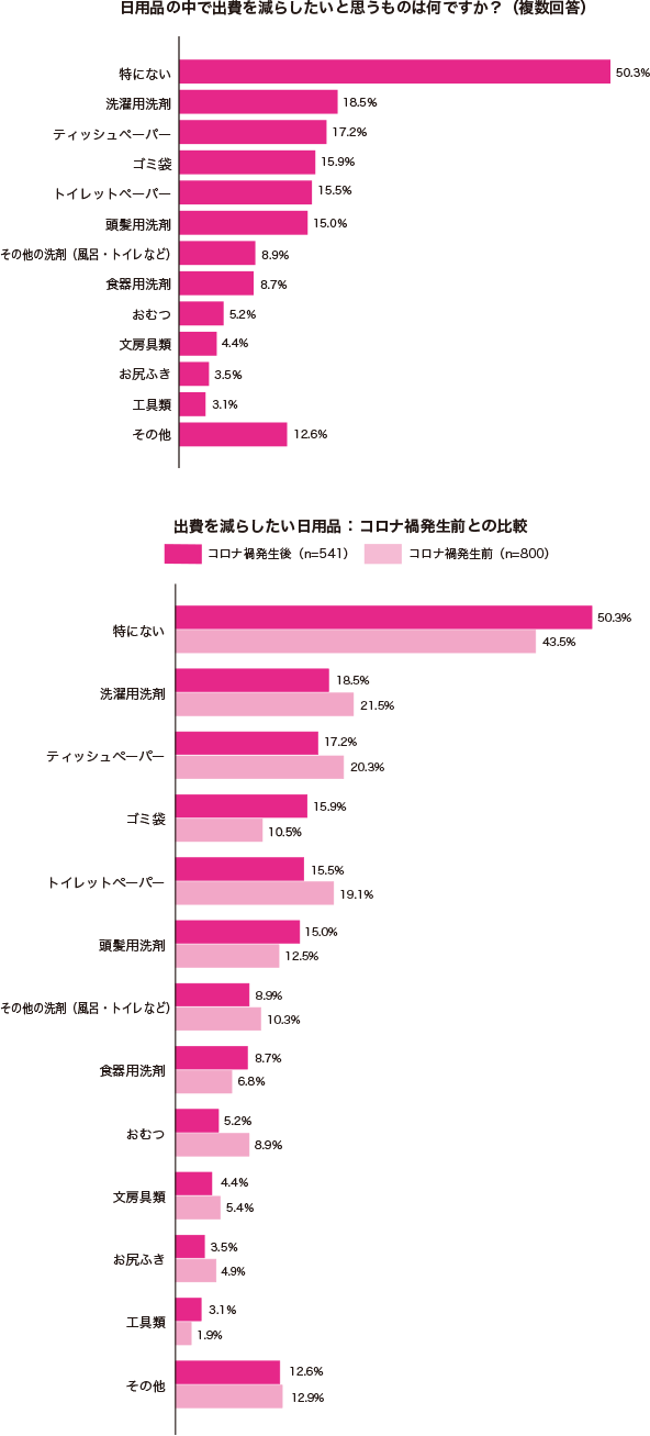 グラフ1