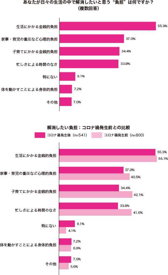 グラフ1