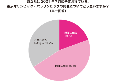 グラフ1