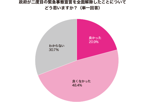 グラフ1