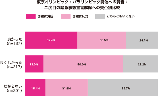 グラフ1