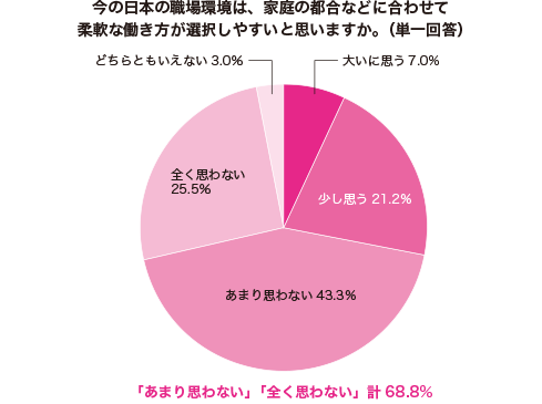 グラフ1