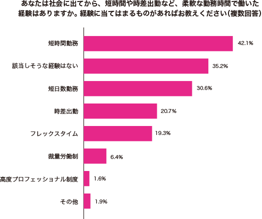 グラフ1