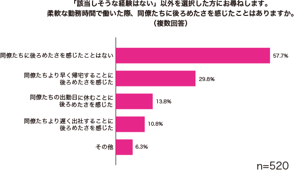 グラフ1