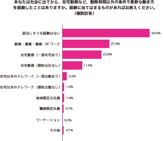 グラフ1