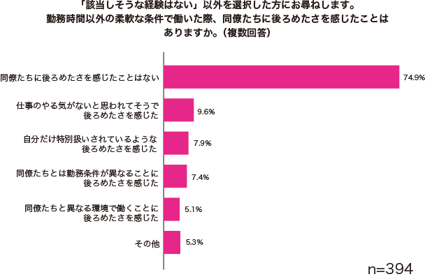 グラフ1