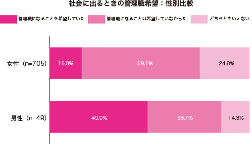 グラフ1