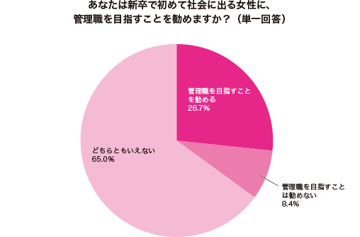 グラフ1