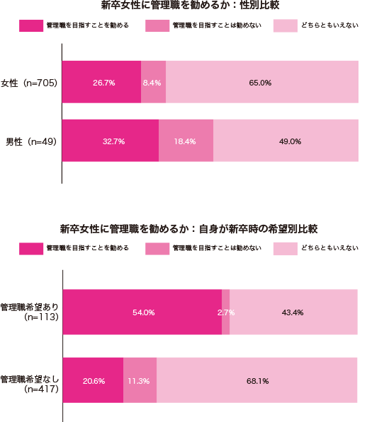 グラフ1