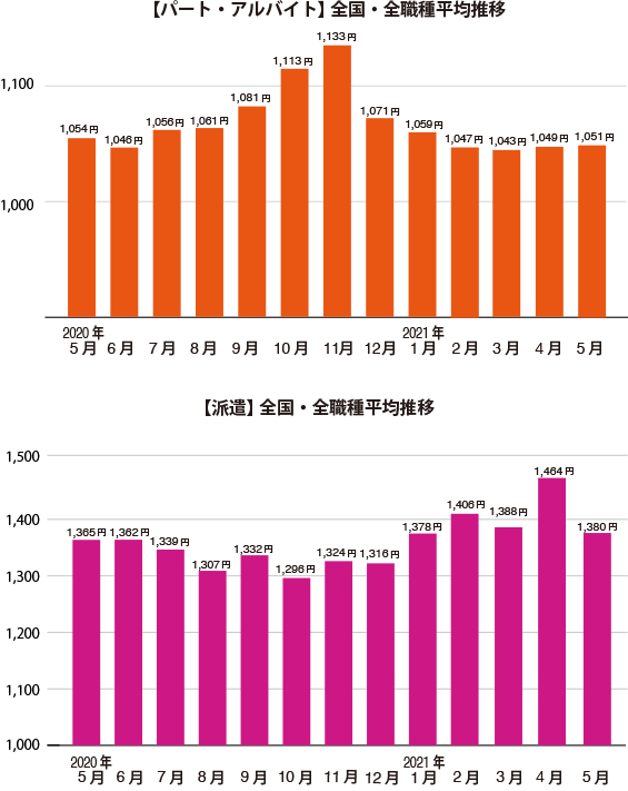 グラフ1