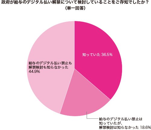 グラフ1