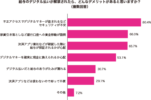 グラフ1