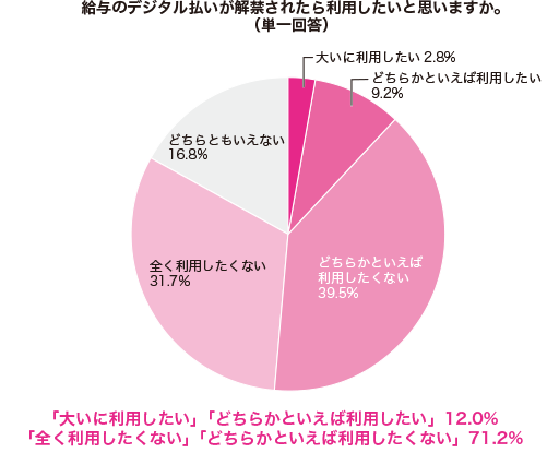 グラフ1