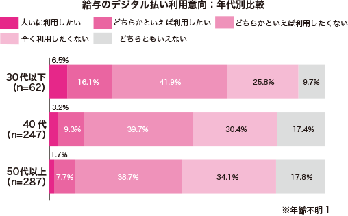 グラフ1