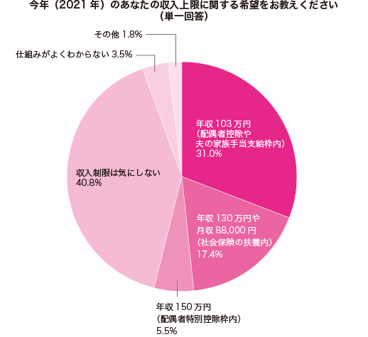 グラフ1