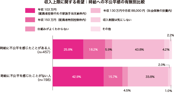 グラフ1