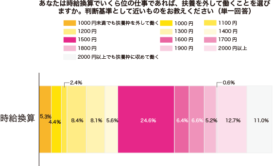 グラフ1