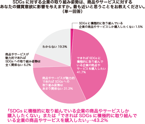 グラフ1