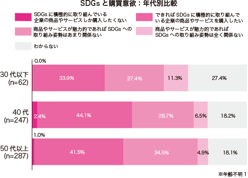 グラフ1